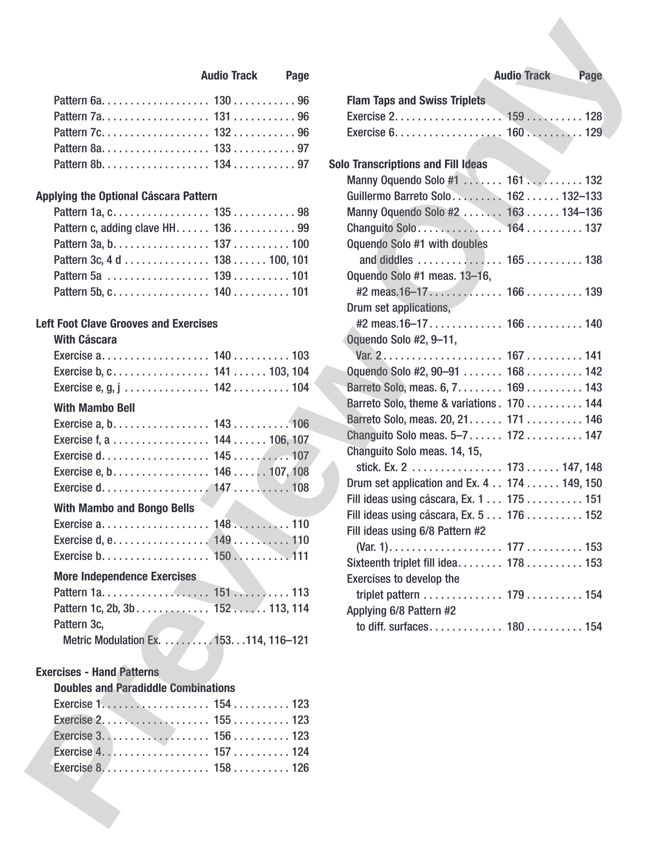 Practical Applications: Afro-Caribbean Rhythms for the Drumset