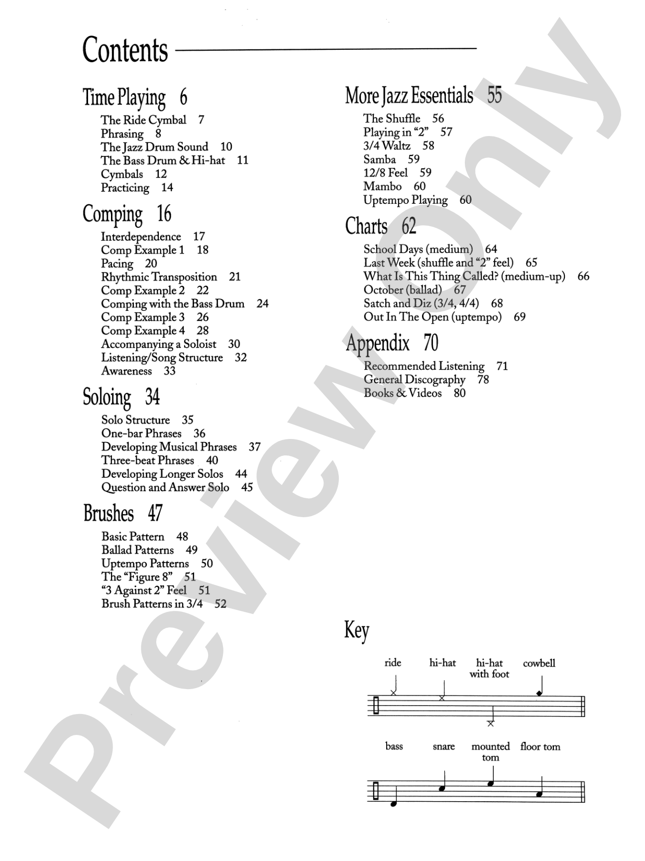 The Art of Bop Drumming
