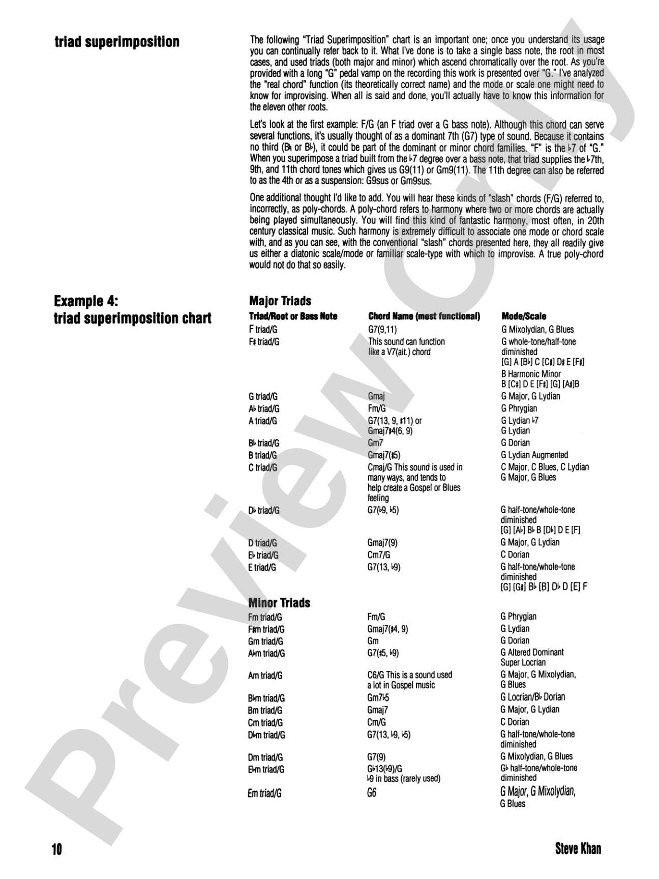 Contemporary Chord Khancepts