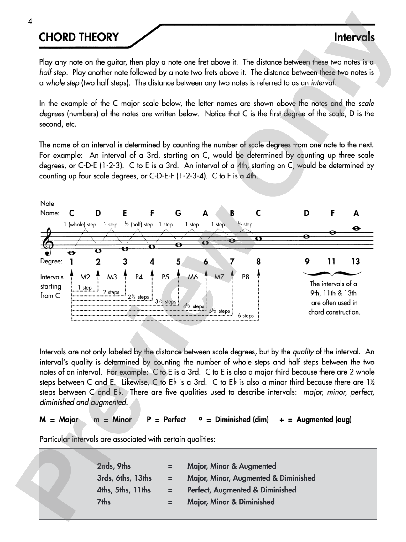 Guitar Chord Encyclopedia: 36 Chords in Each Key