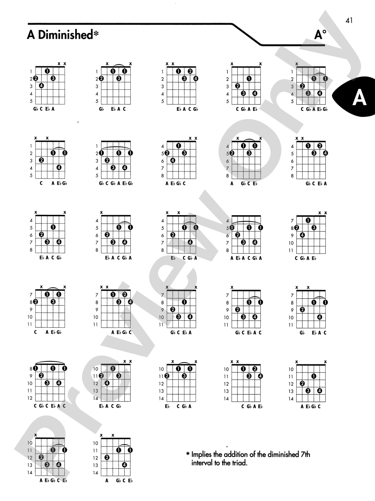 Guitar Chord Encyclopedia: 36 Chords in Each Key