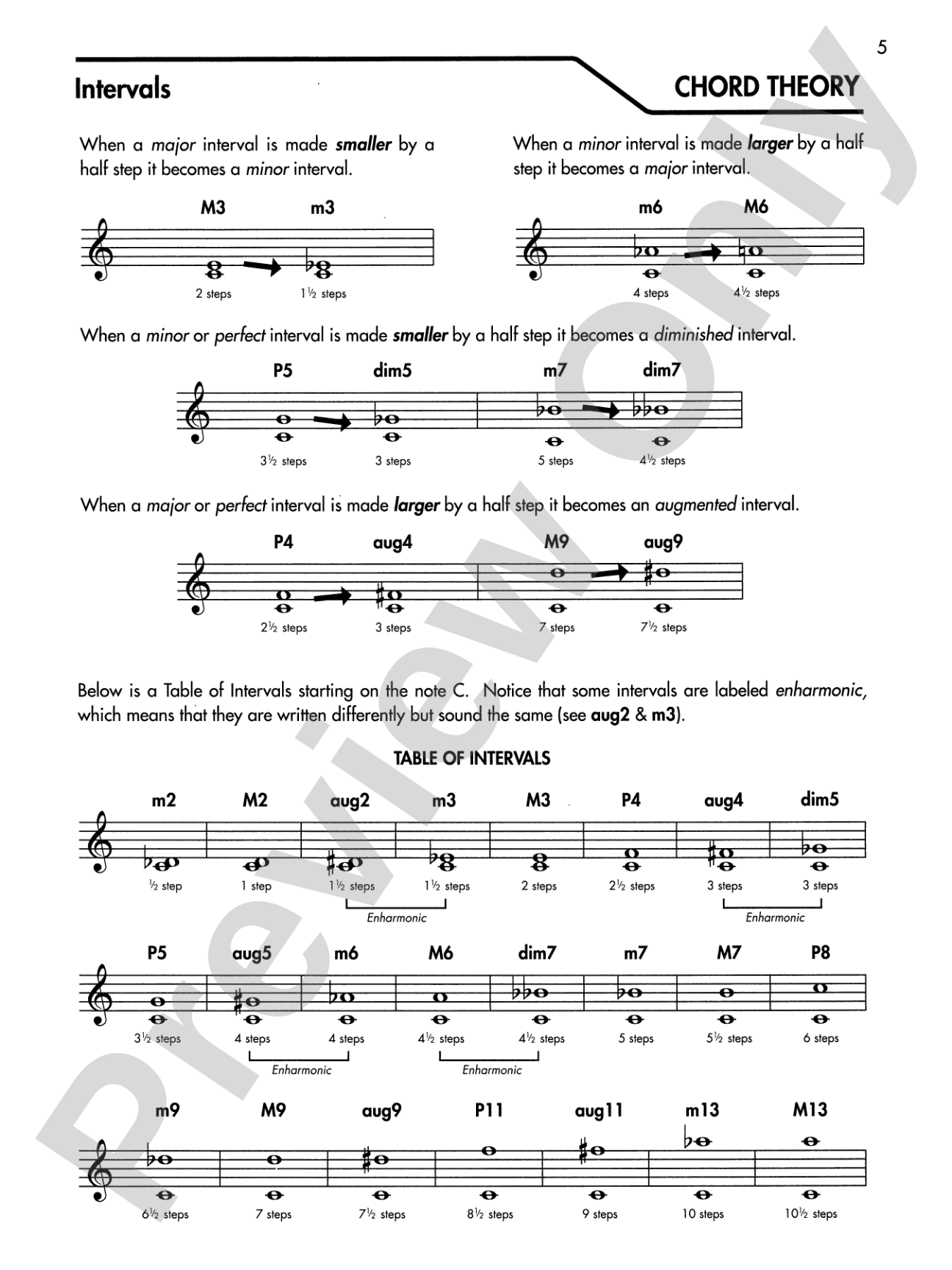 Guitar Chord Encyclopedia: 36 Chords in Each Key