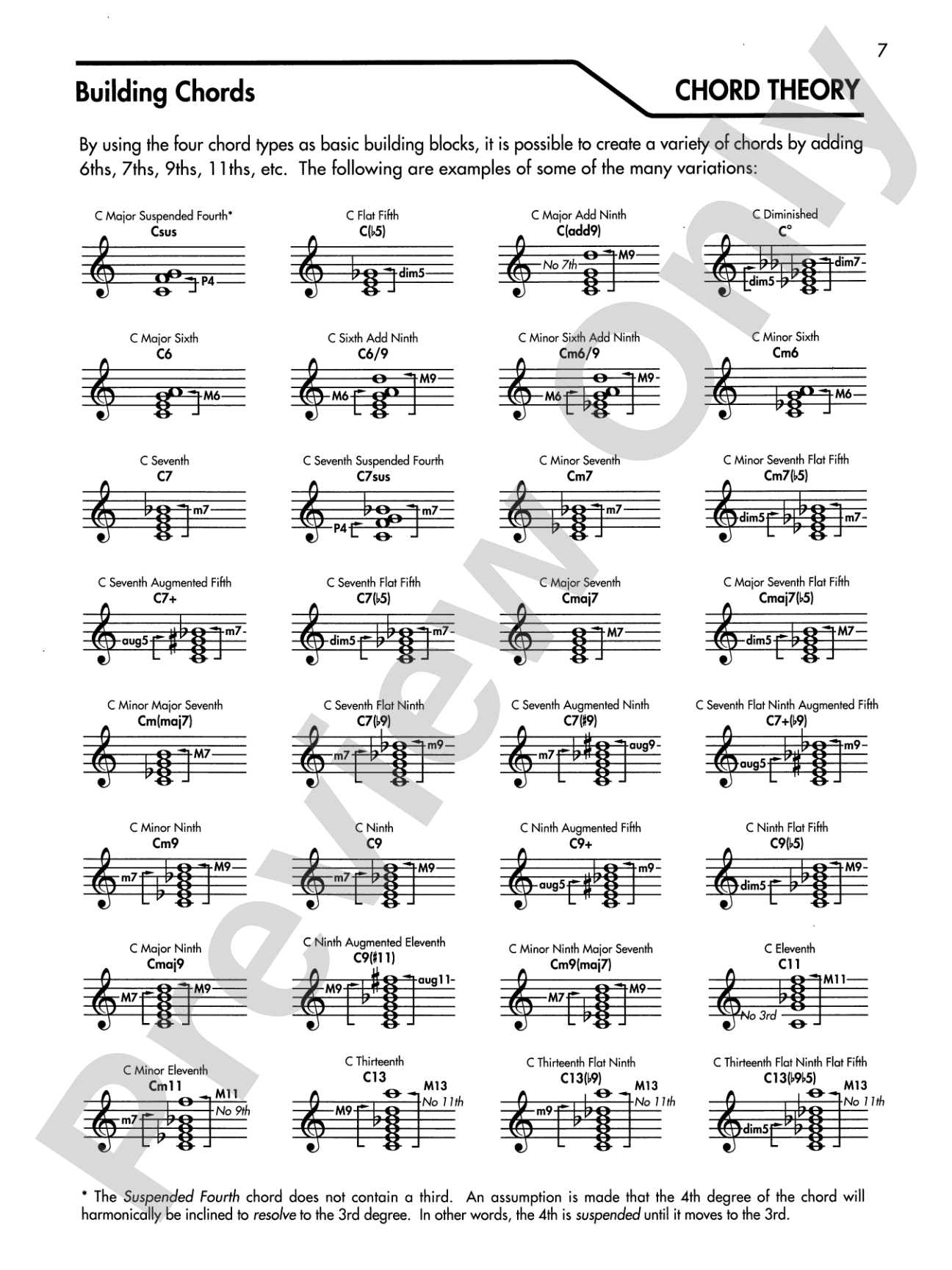 Guitar Chord Encyclopedia: 36 Chords in Each Key
