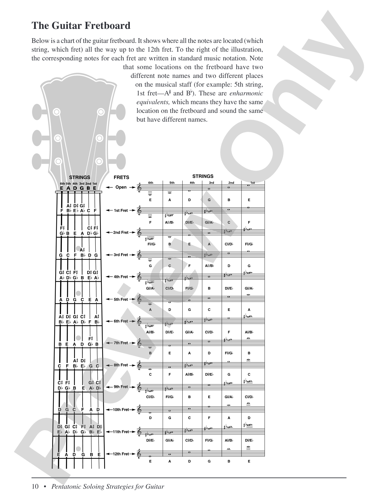 Pentatonic Soloing Strategies for Guitar: Modern Ideas for All Styles