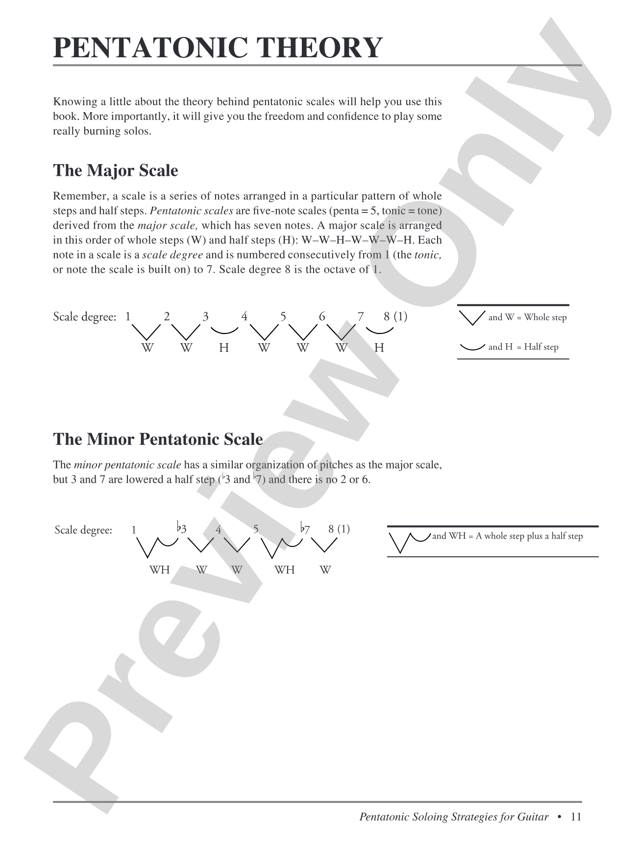 Pentatonic Soloing Strategies for Guitar: Modern Ideas for All Styles