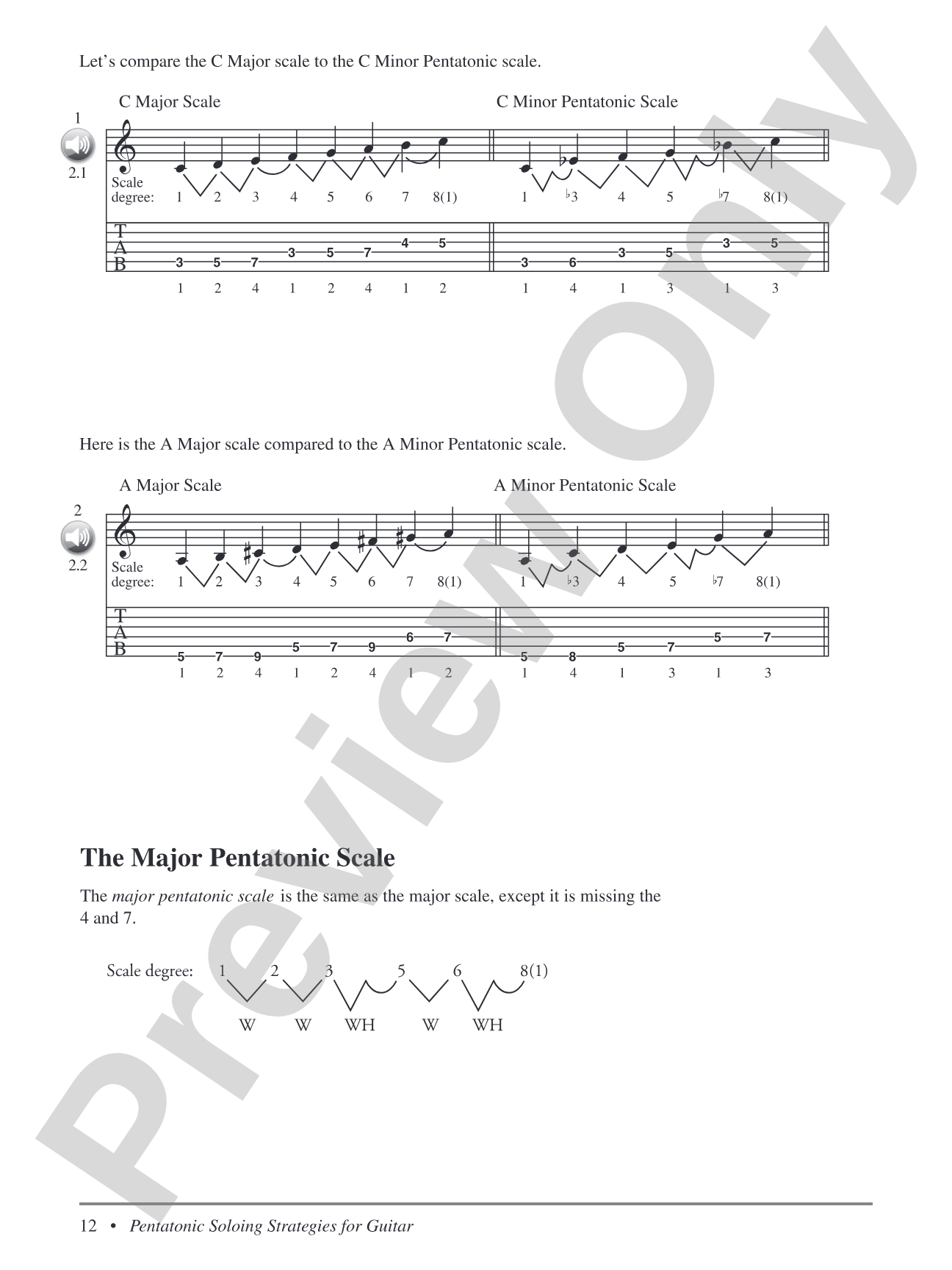 Pentatonic Soloing Strategies for Guitar: Modern Ideas for All Styles