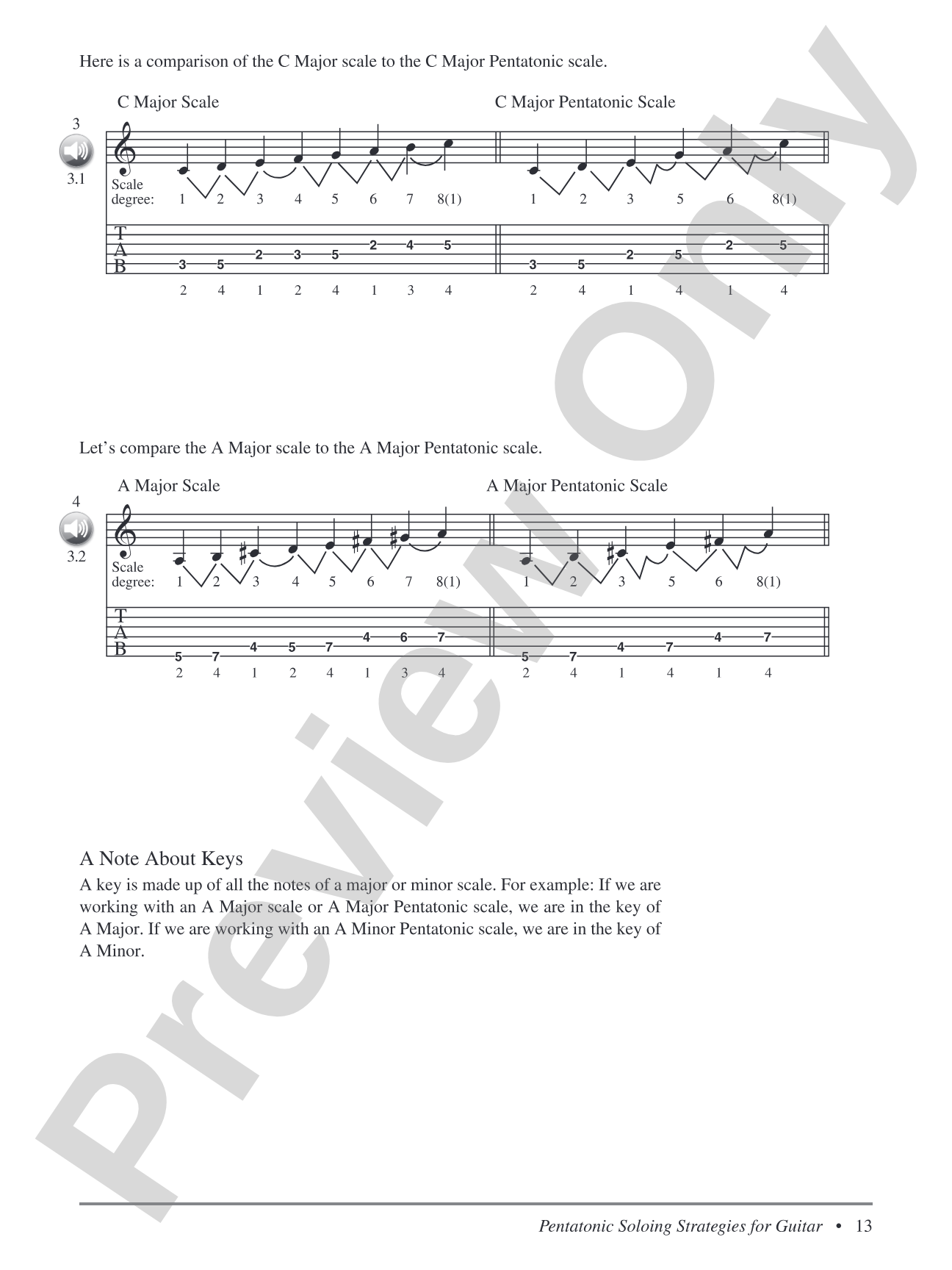 Pentatonic Soloing Strategies for Guitar: Modern Ideas for All Styles