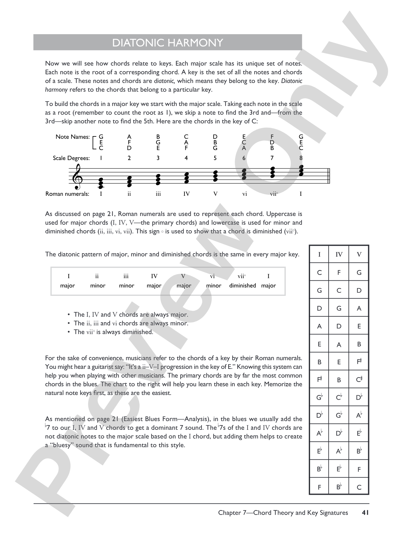 Complete Acoustic Blues Guitar Method Complete Edition