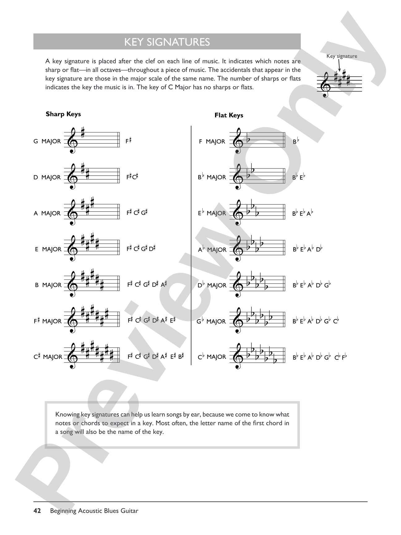 Complete Acoustic Blues Guitar Method Complete Edition