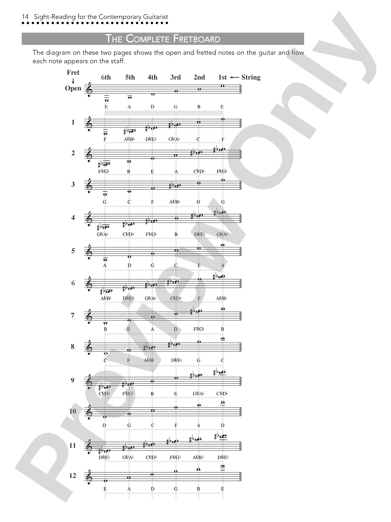 Sight-Reading for the Contemporary Guitarist: The Ultimate Guide to Music for Blues, Rock, and Jazz Guitarists