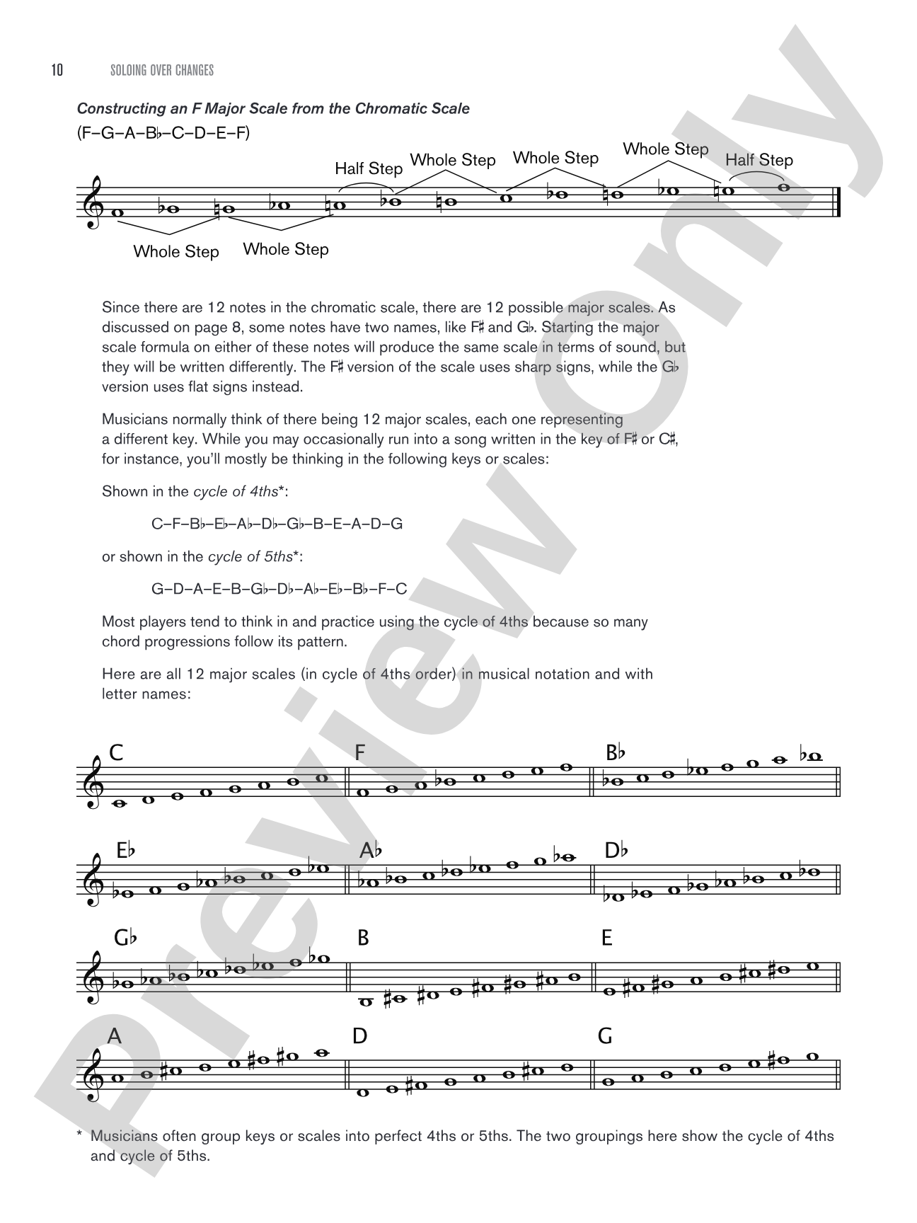 Soloing over Changes: The Ultimate Guide to Improvising with Scales over Chords on the Guitar
