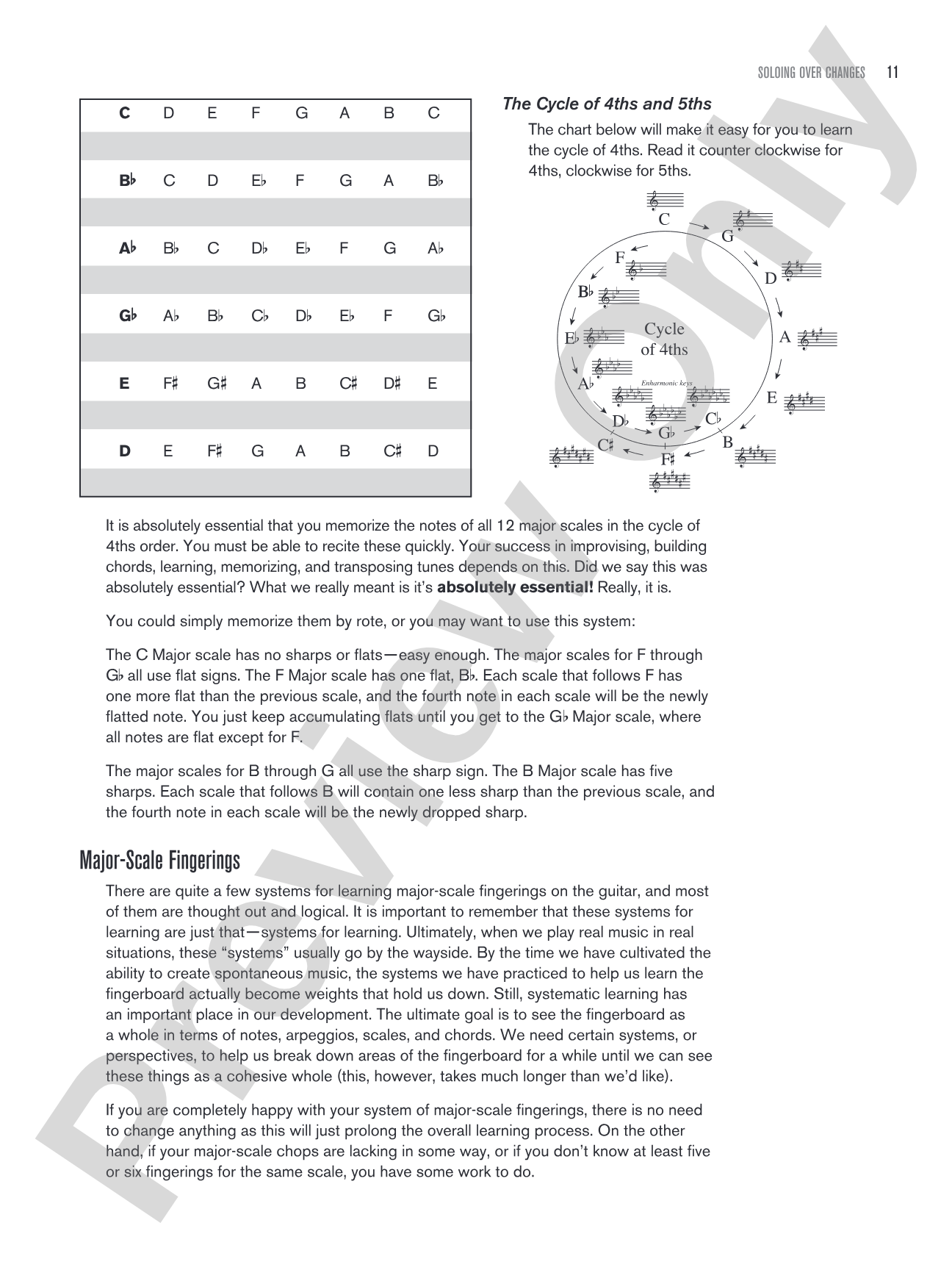 Soloing over Changes: The Ultimate Guide to Improvising with Scales over Chords on the Guitar