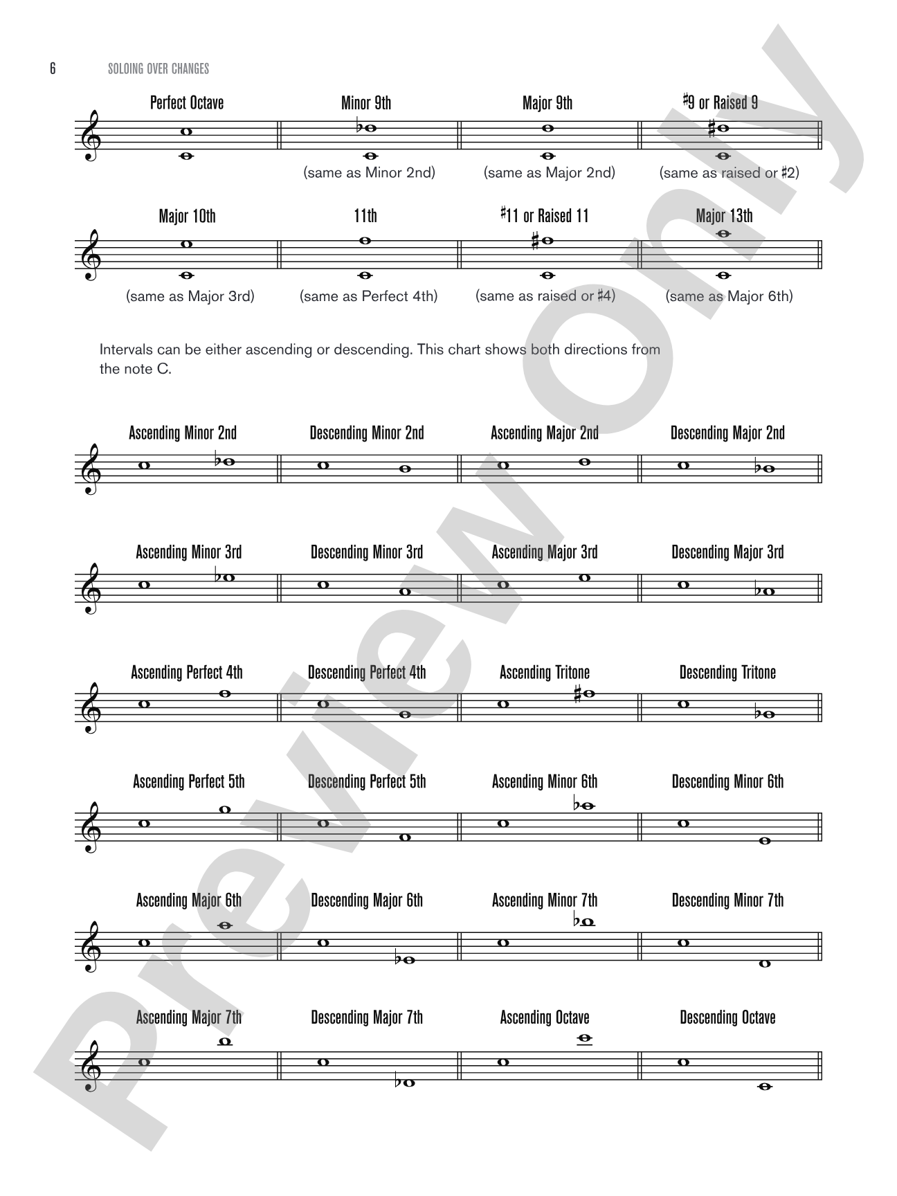 Soloing over Changes: The Ultimate Guide to Improvising with Scales over Chords on the Guitar