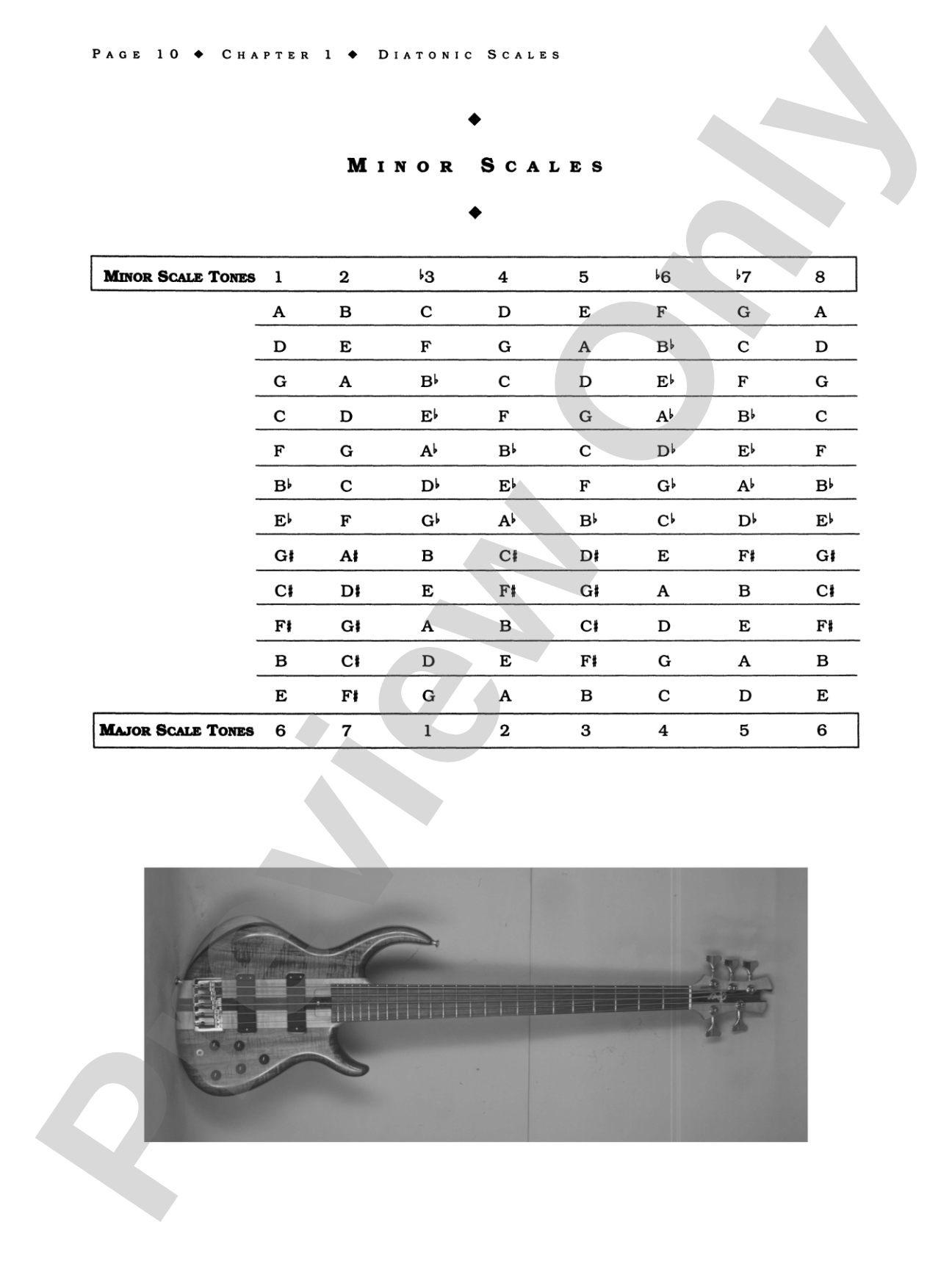 Jimmy Haslip's Melodic Bass Library: Scales and Modes for the Bass Guitarist