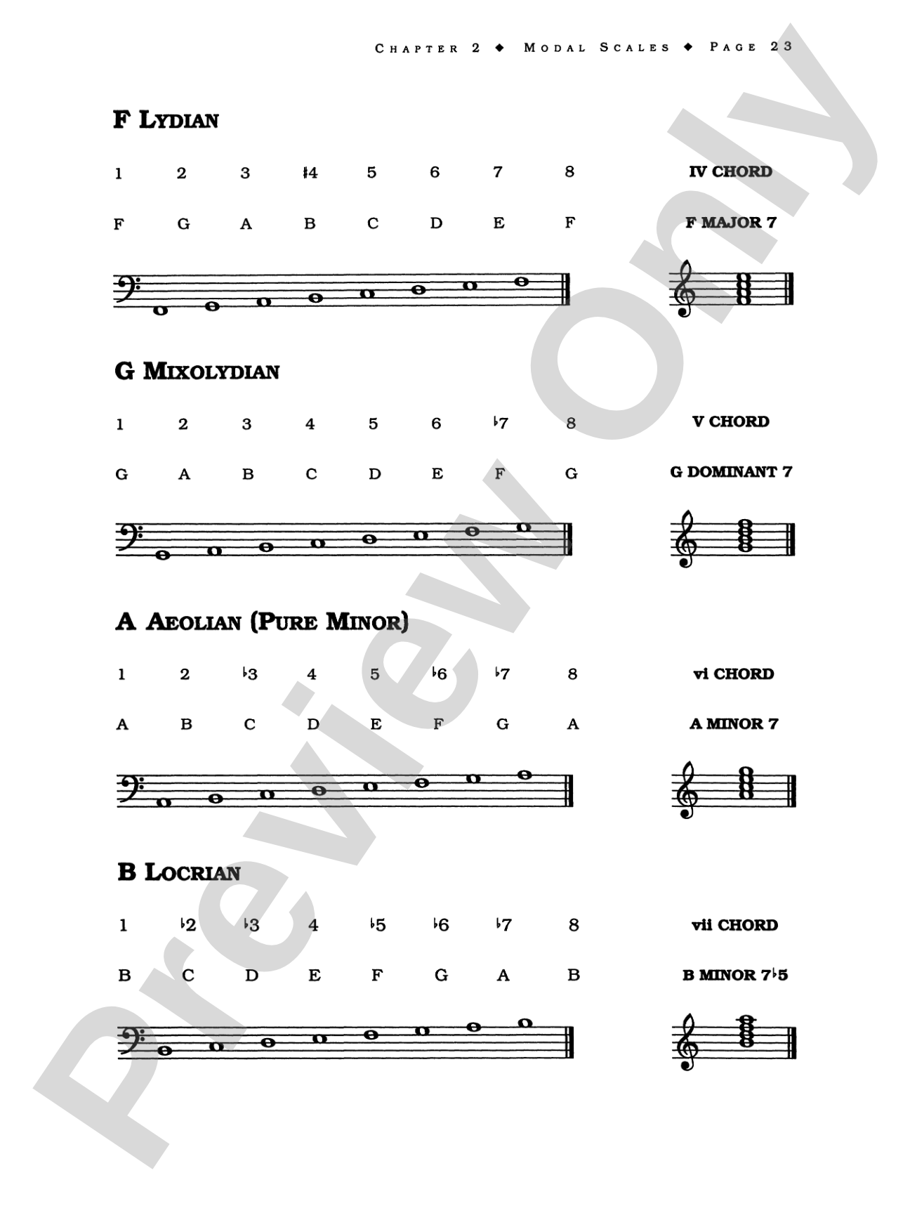 Jimmy Haslip's Melodic Bass Library: Scales and Modes for the Bass Guitarist