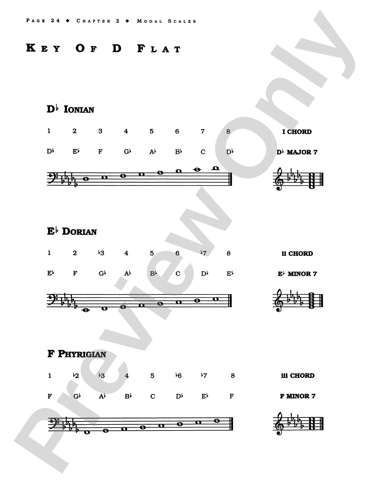 Jimmy Haslip's Melodic Bass Library: Scales and Modes for the Bass Guitarist