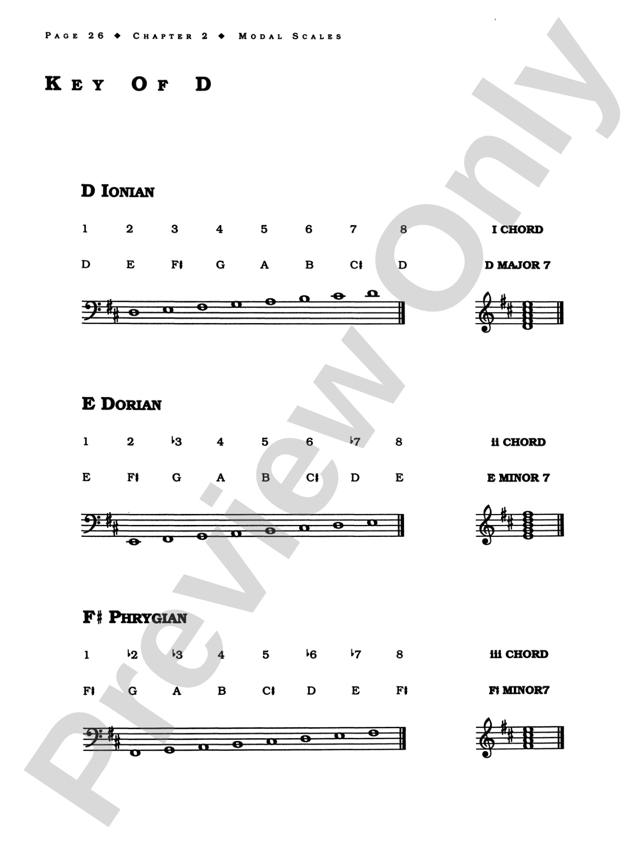 Jimmy Haslip's Melodic Bass Library: Scales and Modes for the Bass Guitarist