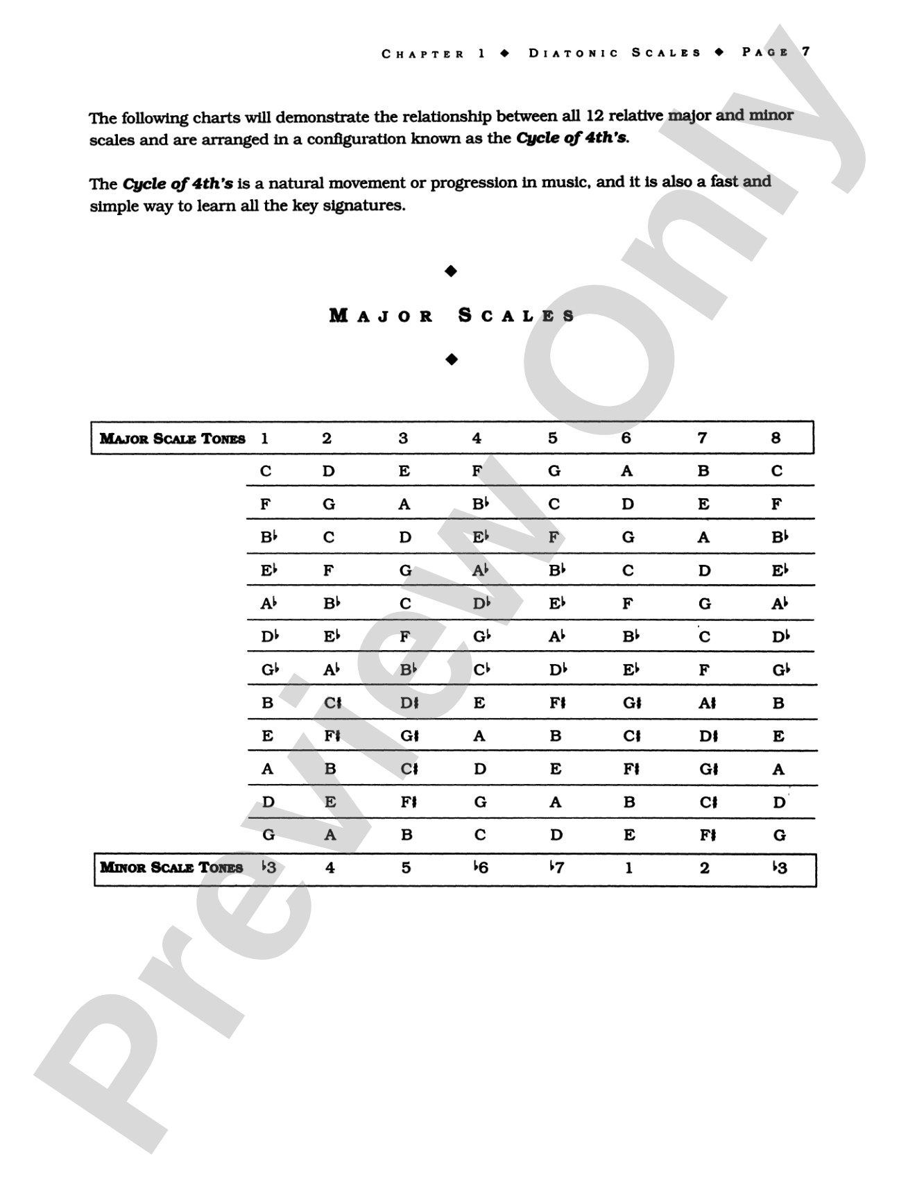 Jimmy Haslip's Melodic Bass Library: Scales and Modes for the Bass Guitarist