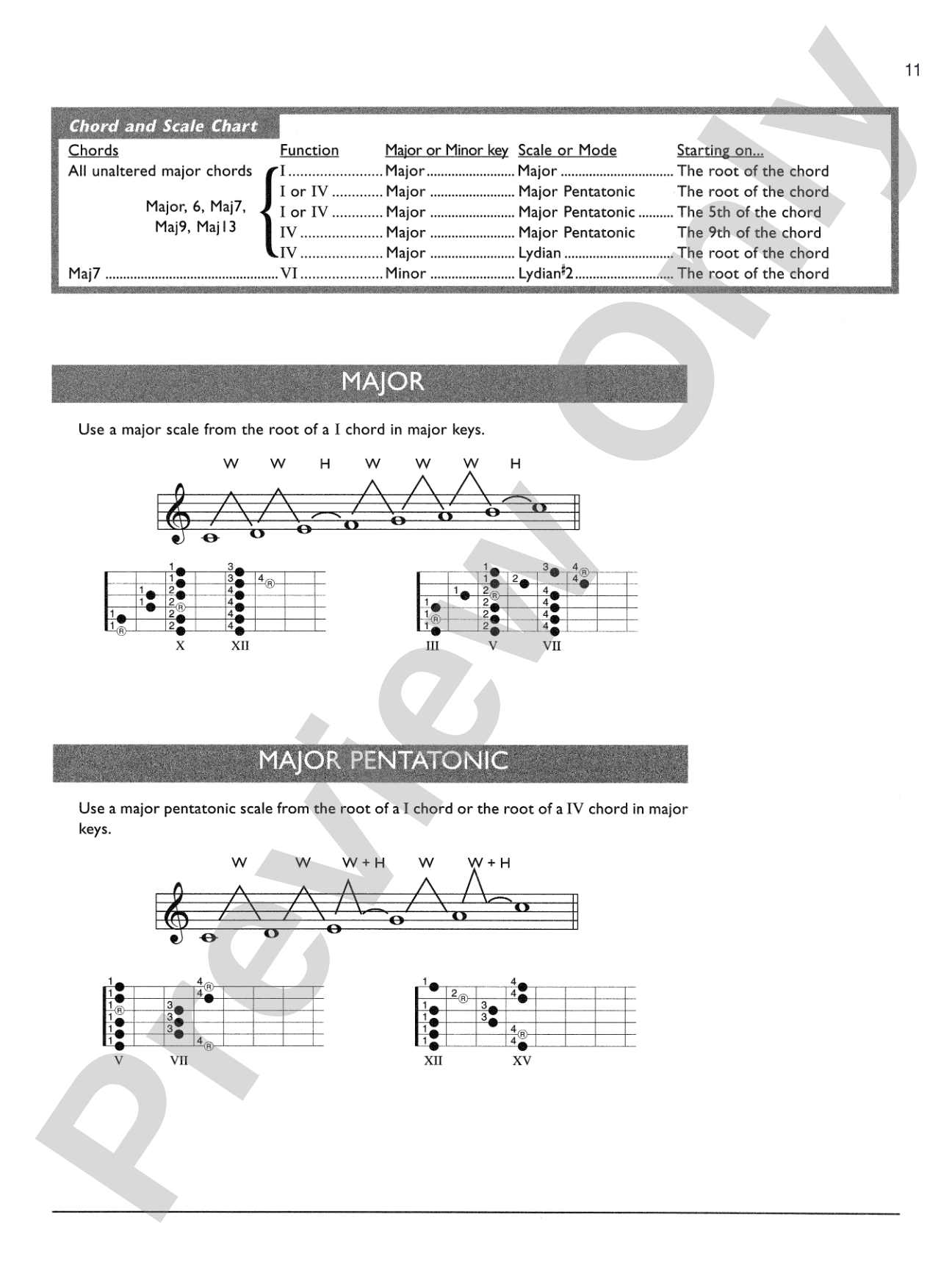 Guitar Chord & Scale Finder: A Handbook for the Improvising Guitarist