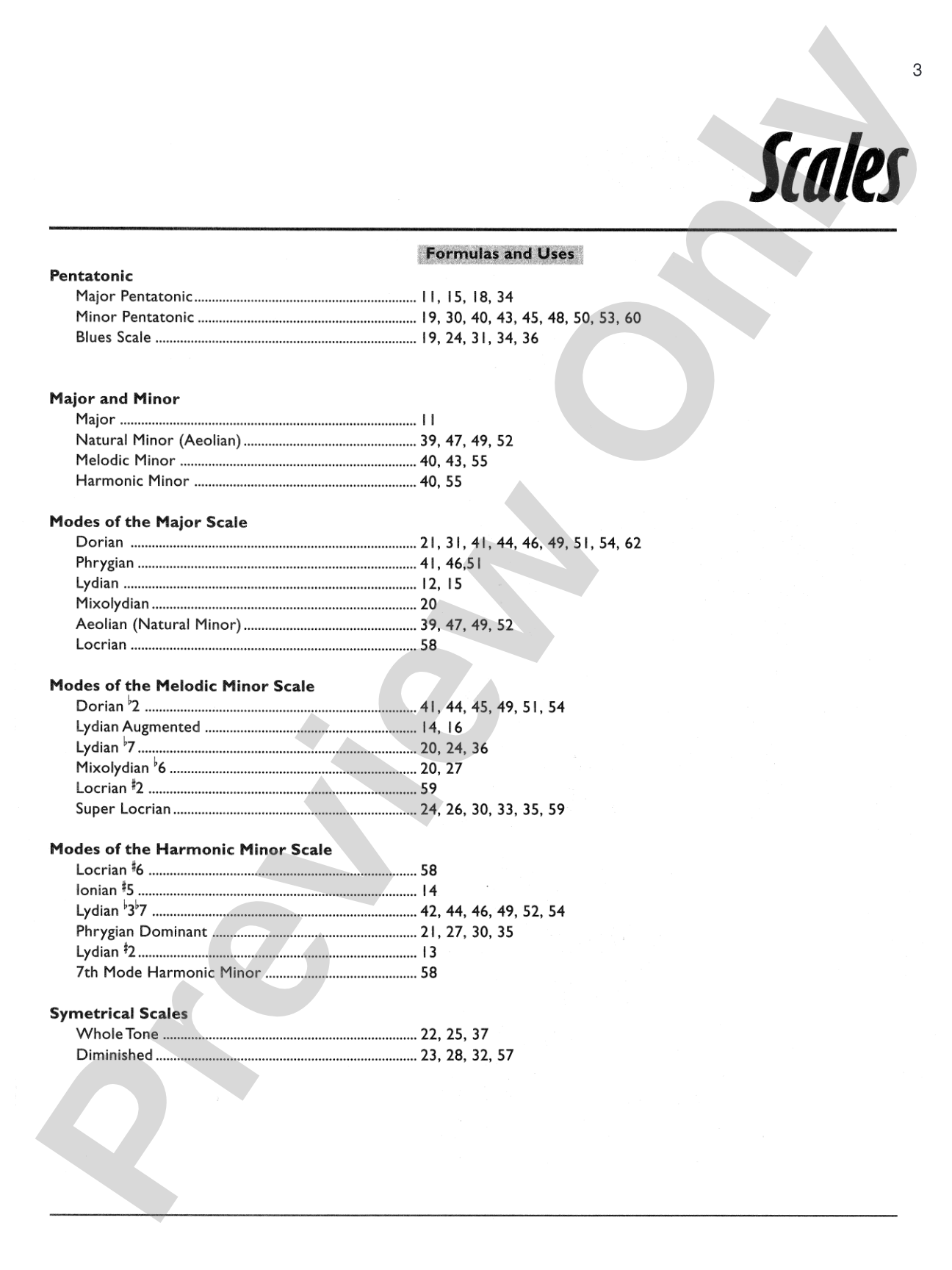 Guitar Chord & Scale Finder: A Handbook for the Improvising Guitarist