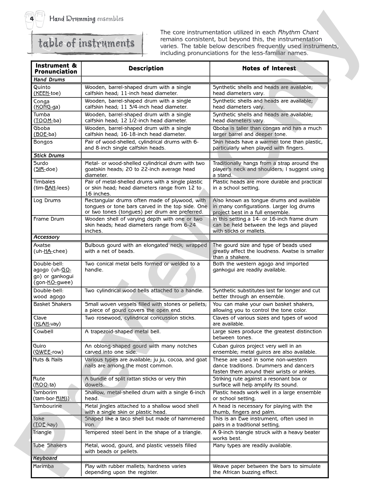 Hand Drumming Ensembles: Rhythm Charts for Group Performance: Percussion Ensemble