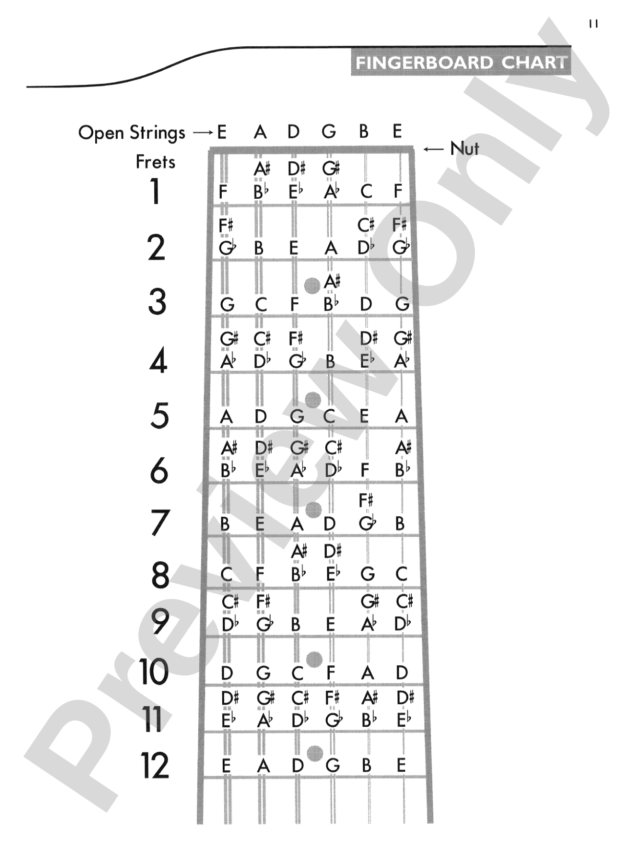 Guitar Chord Progression Encyclopedia: Includes Hundreds of Chords and Chord Progressions in All Styles in All Twelve Keys