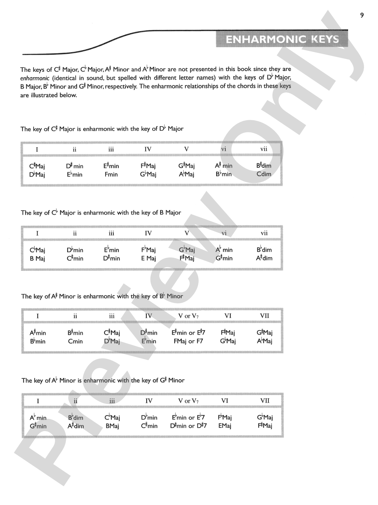 Guitar Chord Progression Encyclopedia: Includes Hundreds of Chords and Chord Progressions in All Styles in All Twelve Keys