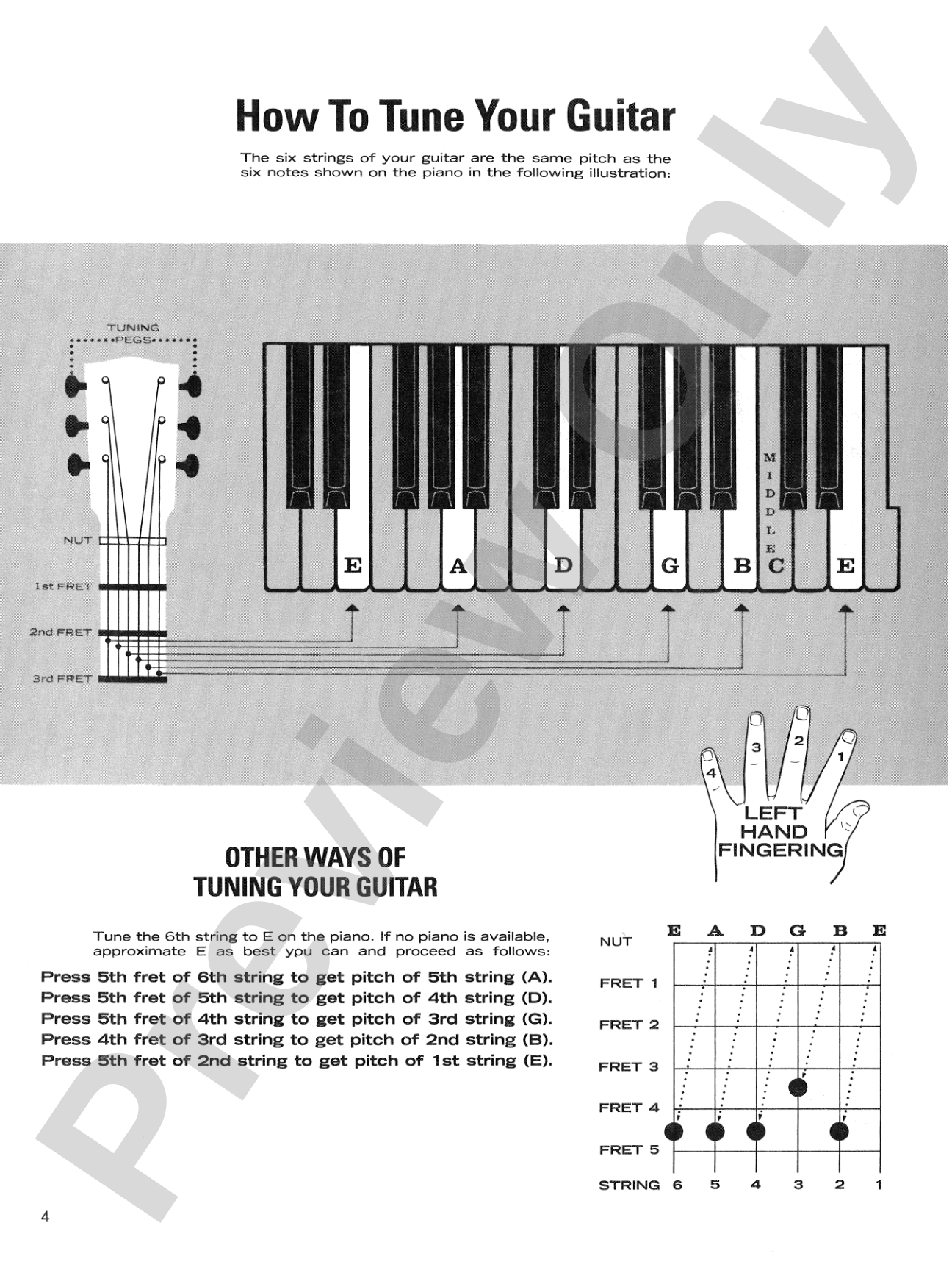 Learn to Play the Alfred Way: Guitar: Everything You Need to Know to Play the Guitar