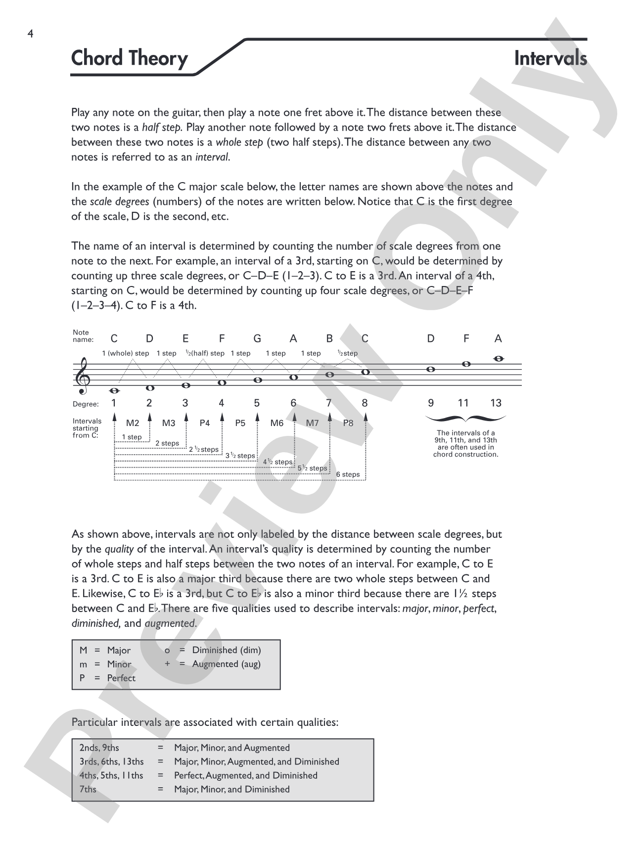 Guitar Picture Chord Encyclopedia: Includes Over 3,100 Chords