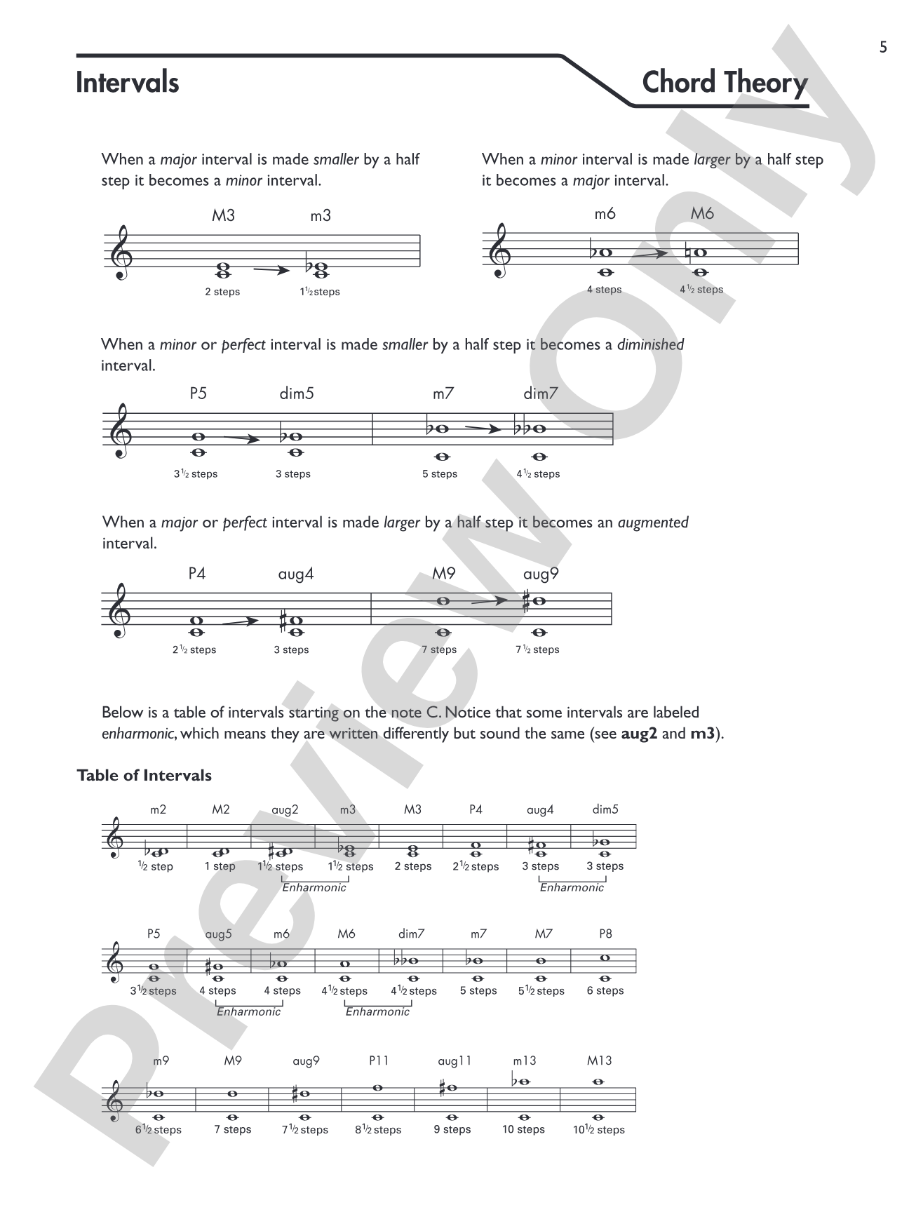 Guitar Picture Chord Encyclopedia: Includes Over 3,100 Chords