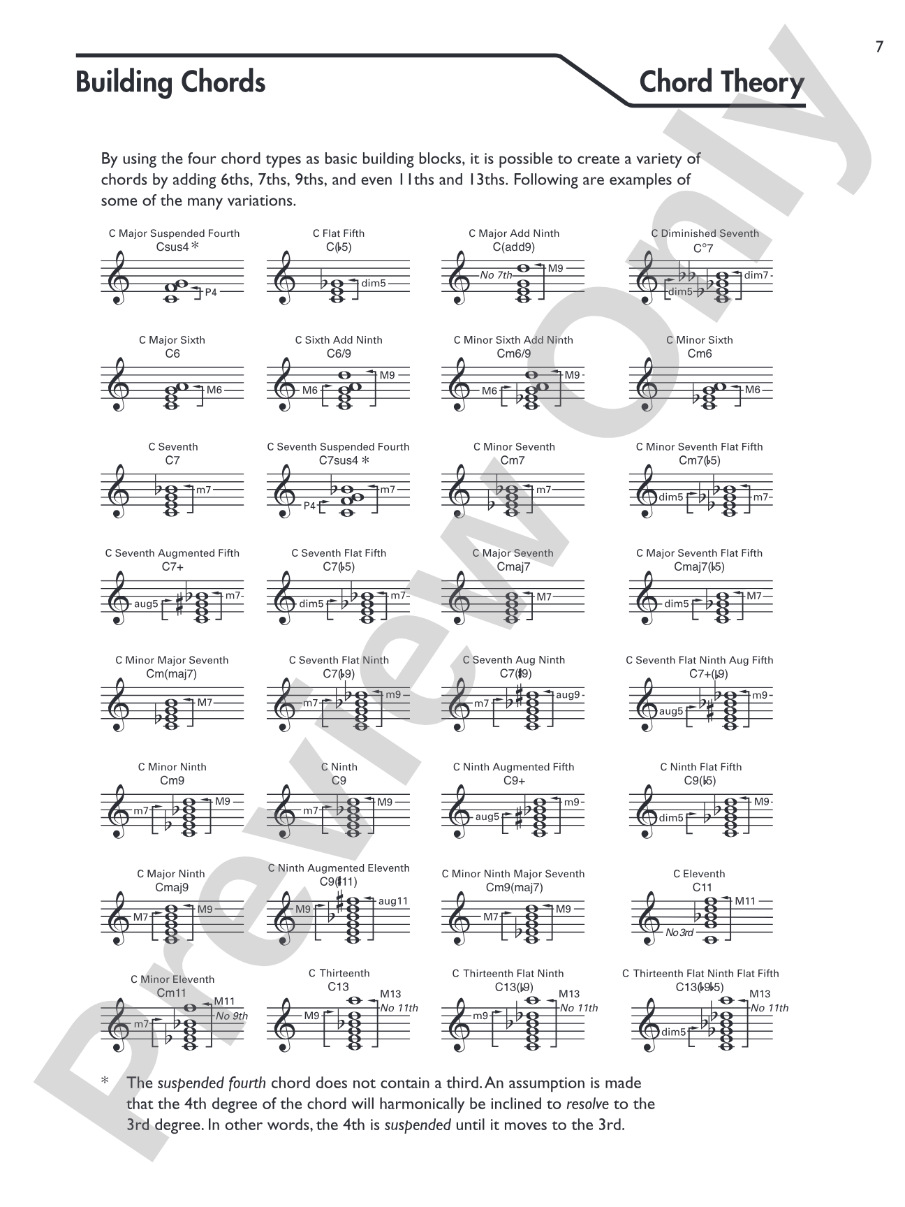 Guitar Picture Chord Encyclopedia: Includes Over 3,100 Chords