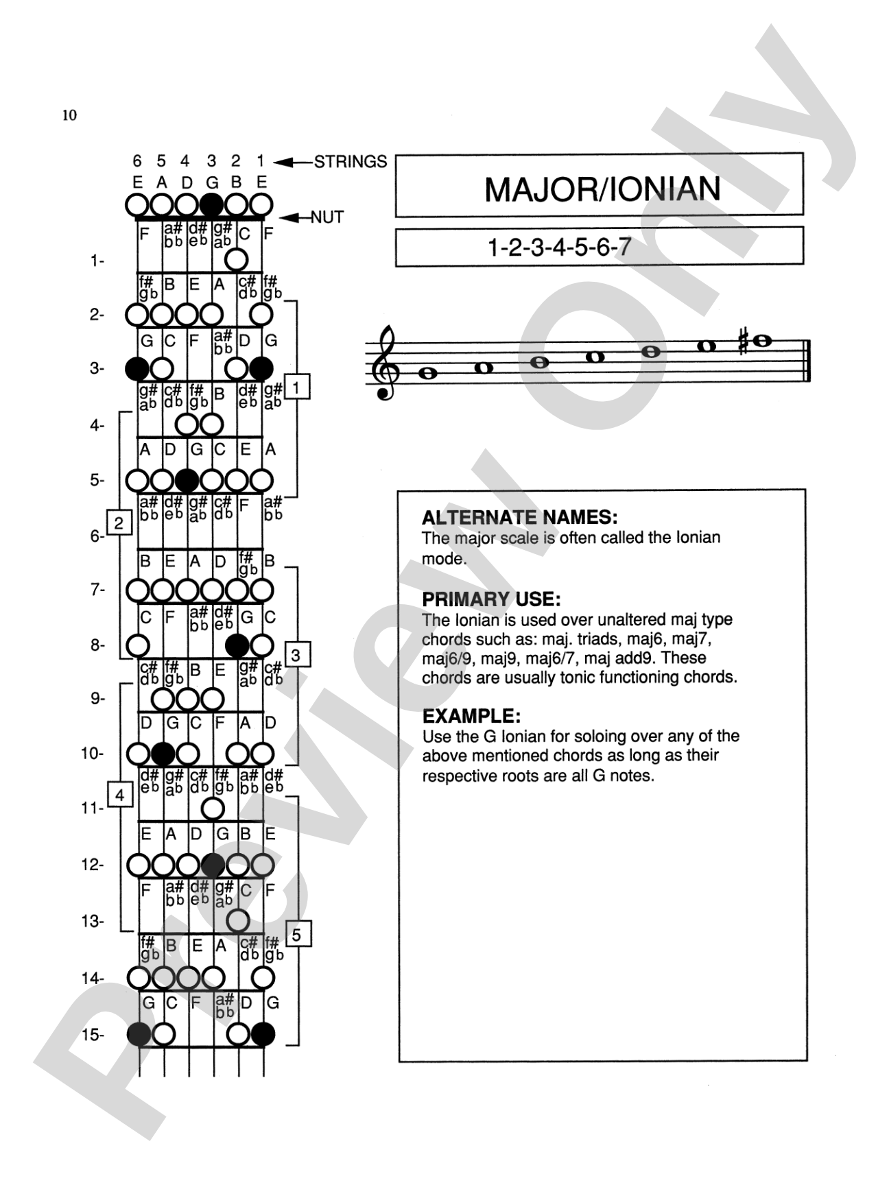 Scale Patterns: A Visual Approach to the Scales Most Commonly Used in Jazz, Rock, and Blues
