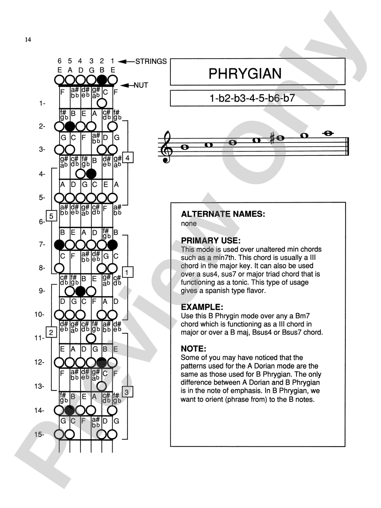 Scale Patterns: A Visual Approach to the Scales Most Commonly Used in Jazz, Rock, and Blues