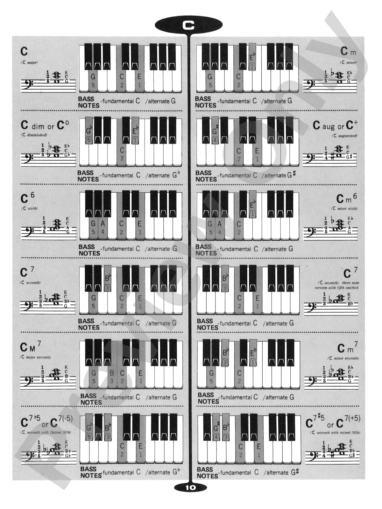 Popular Chord Dictionary for Piano