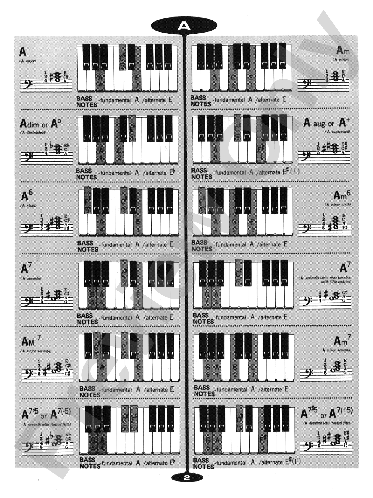 Popular Chord Dictionary for Piano