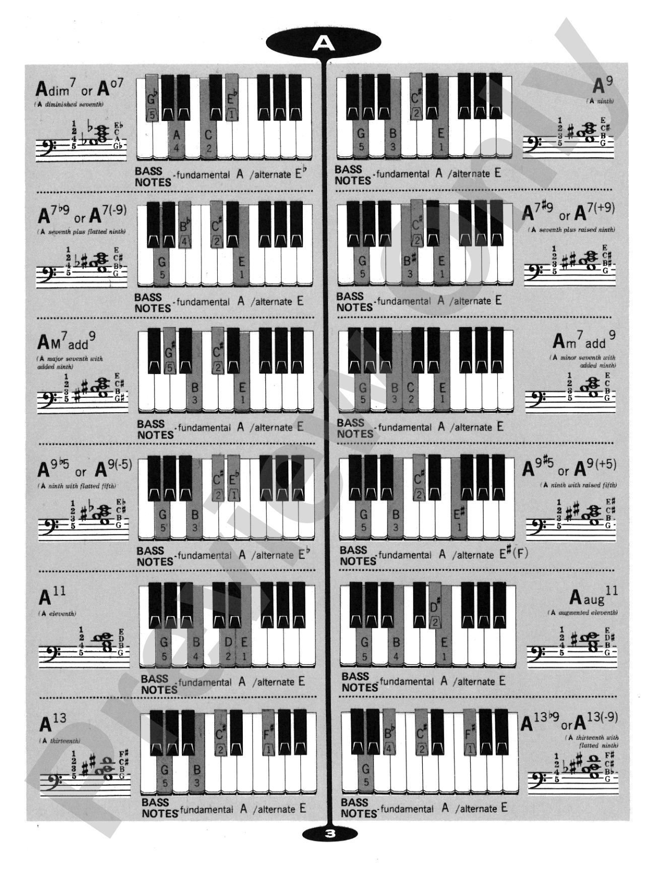 Popular Chord Dictionary for Piano