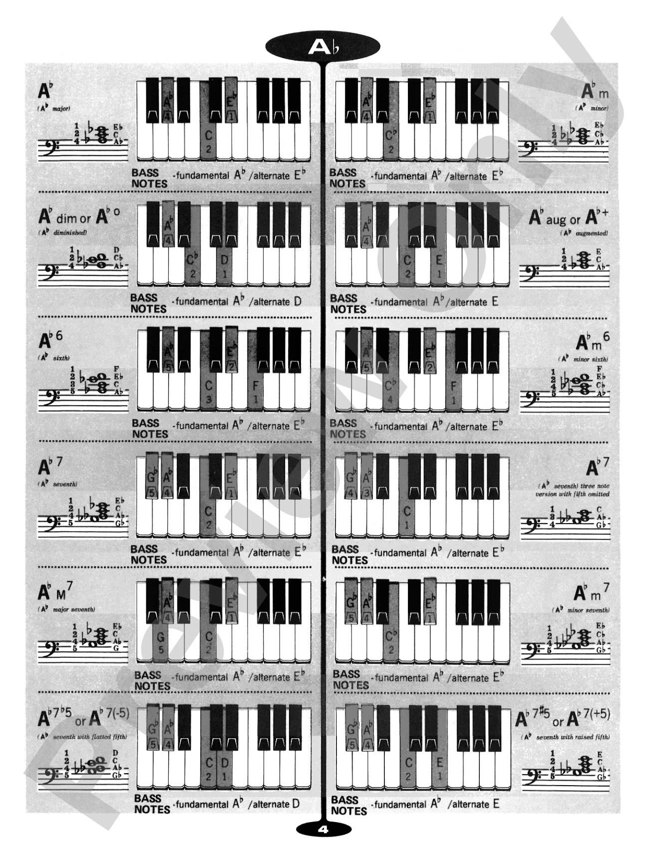 Popular Chord Dictionary for Piano