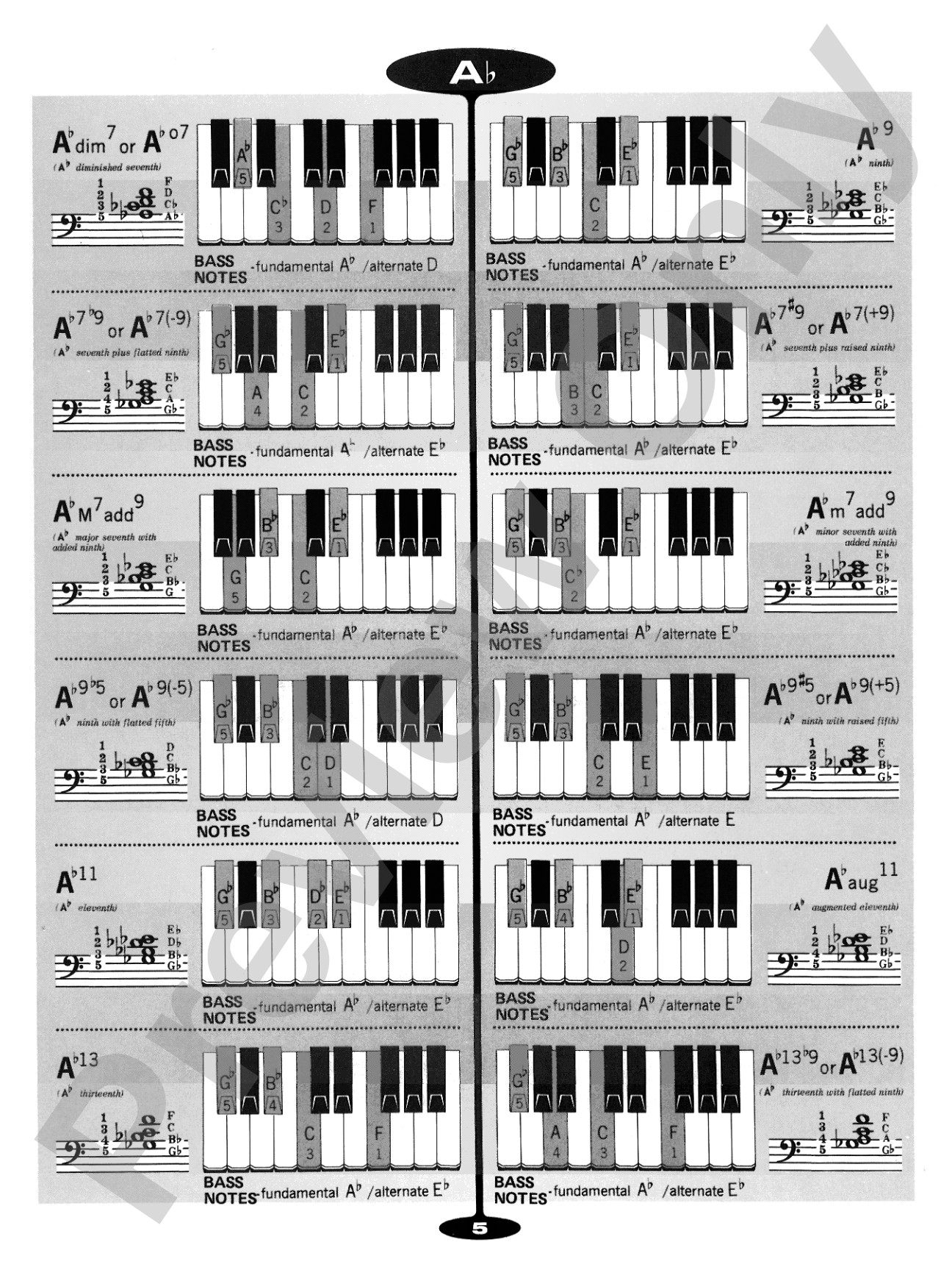 Popular Chord Dictionary for Piano