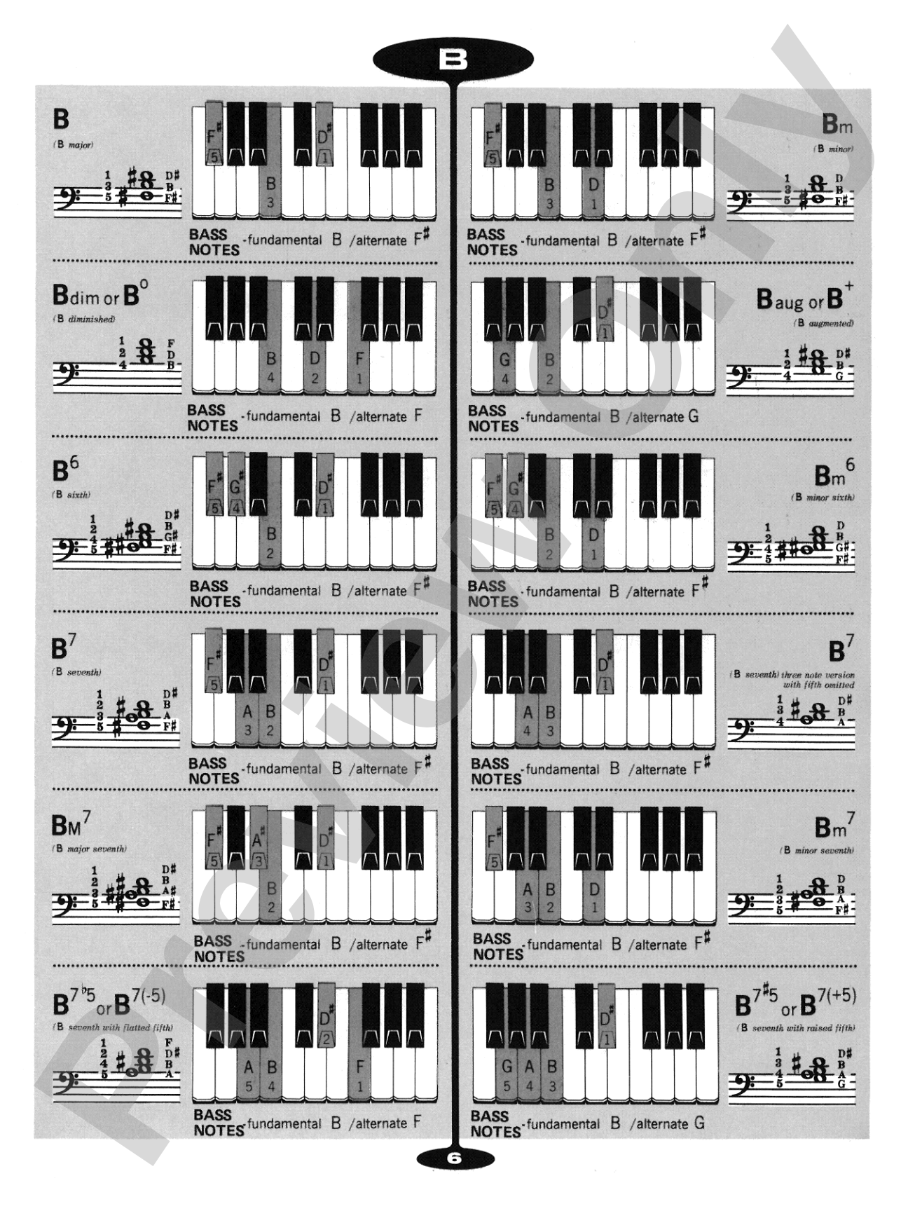 Popular Chord Dictionary for Piano