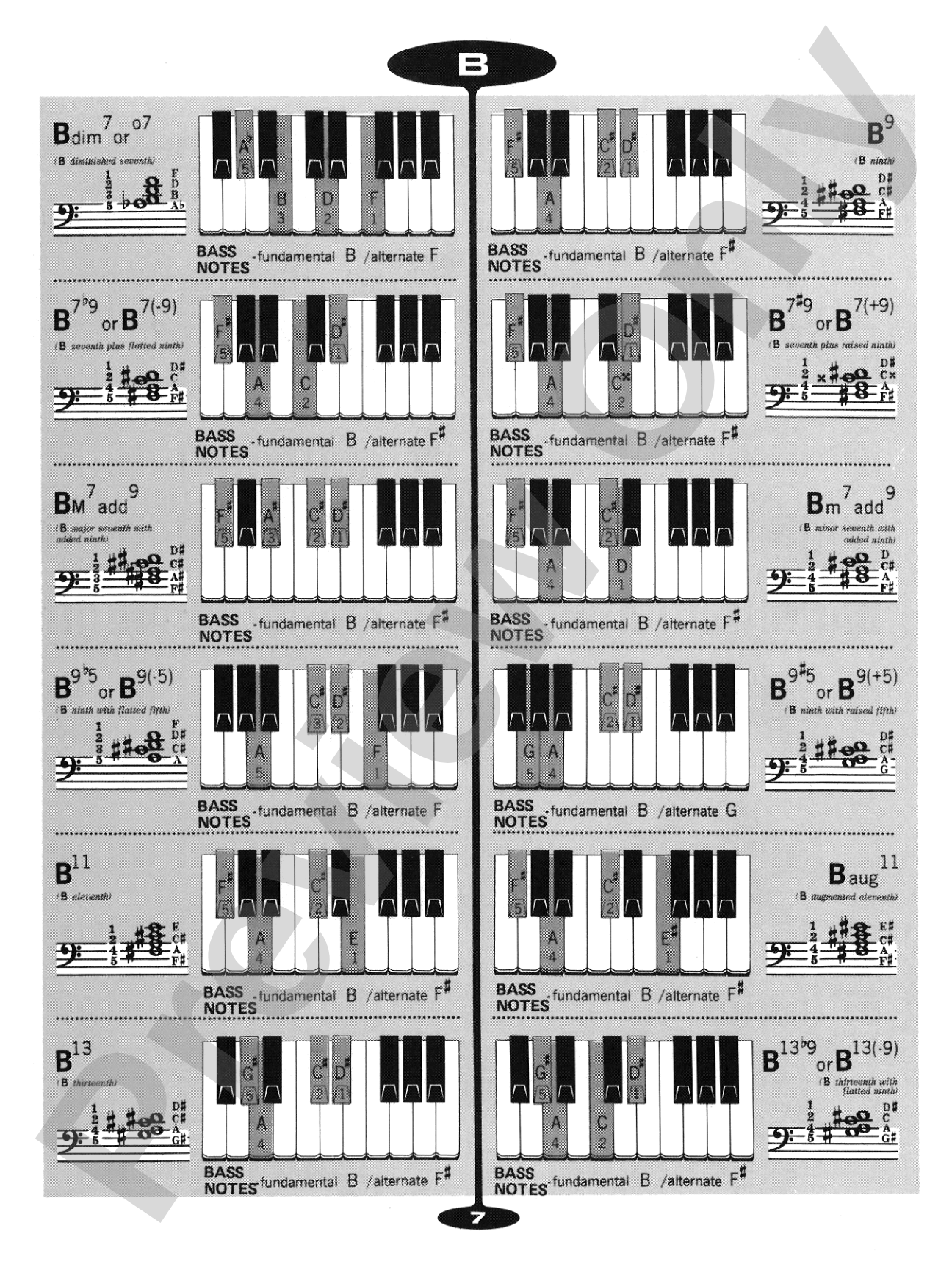 Popular Chord Dictionary for Piano