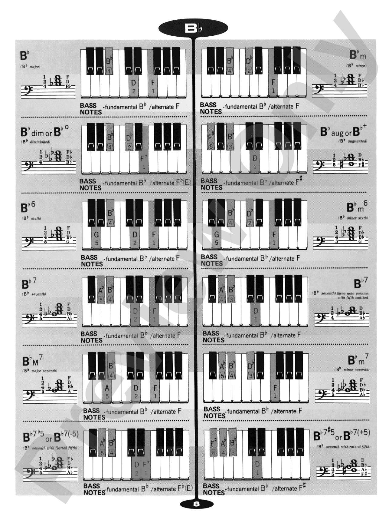 Popular Chord Dictionary for Piano