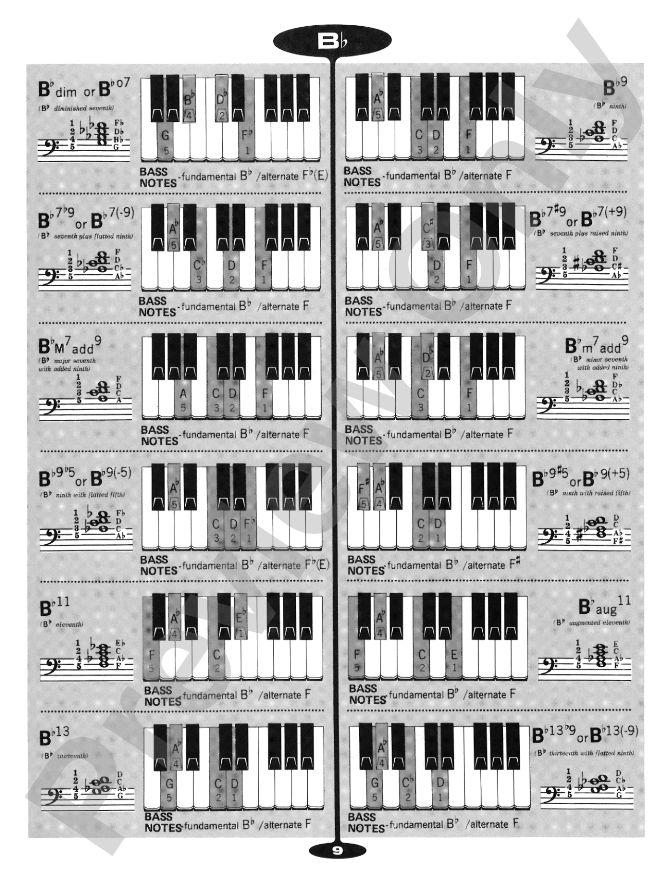 Popular Chord Dictionary for Piano