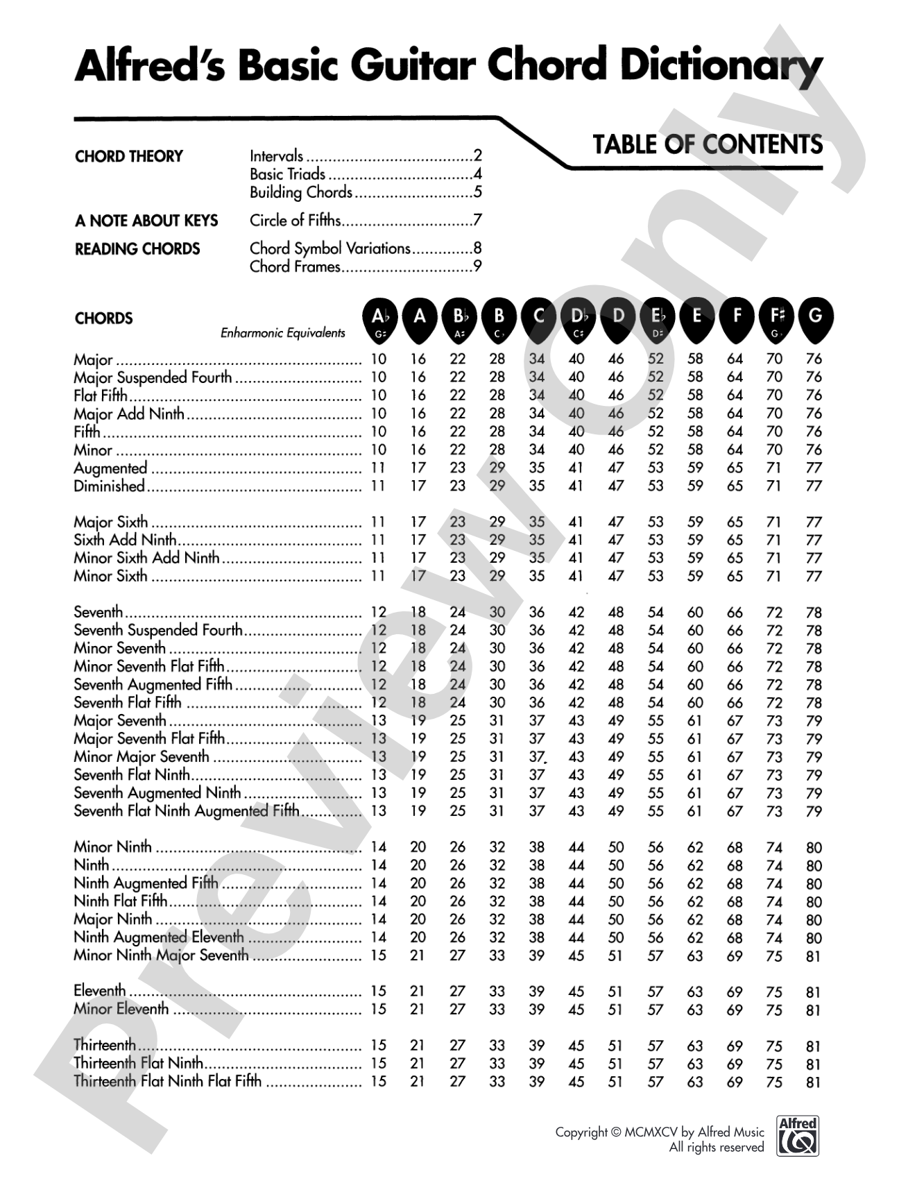 Alfred's Basic Guitar Chord Dictionary: The Most Commonly Used Fingerings, Selected for Easy Reference