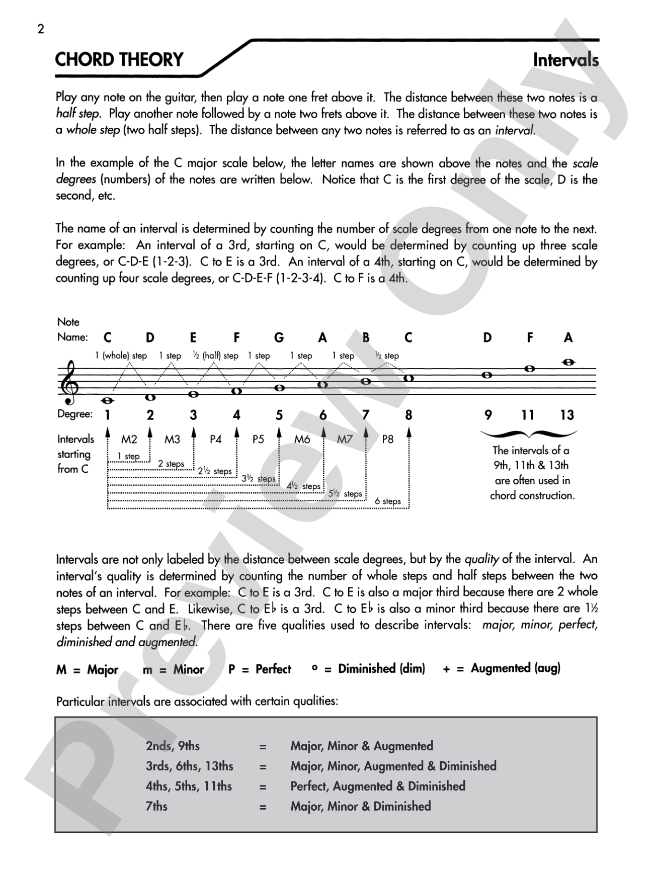 Alfred's Basic Guitar Chord Dictionary: The Most Commonly Used Fingerings, Selected for Easy Reference