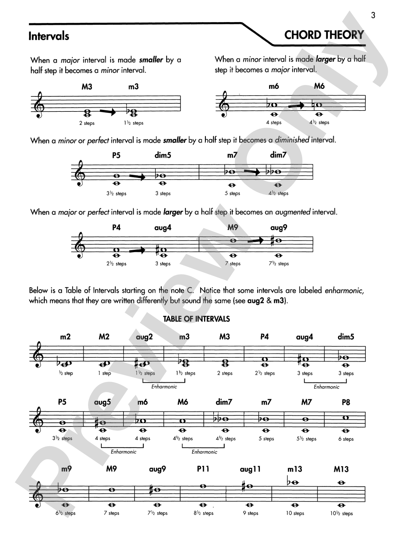 Alfred's Basic Guitar Chord Dictionary: The Most Commonly Used Fingerings, Selected for Easy Reference