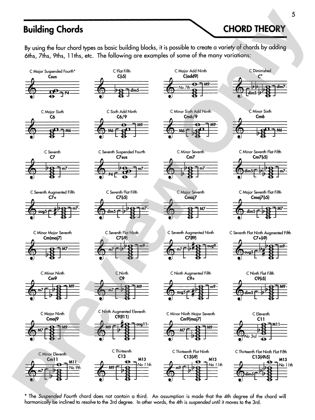 Alfred's Basic Guitar Chord Dictionary: The Most Commonly Used Fingerings, Selected for Easy Reference