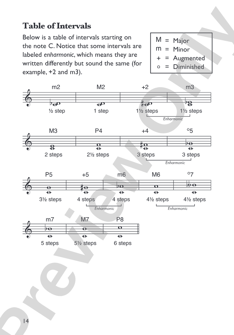 Mini Music Guides: Piano Chord Dictionary: All the Essential Chords in an Easy-to-Follow Format!: Piano