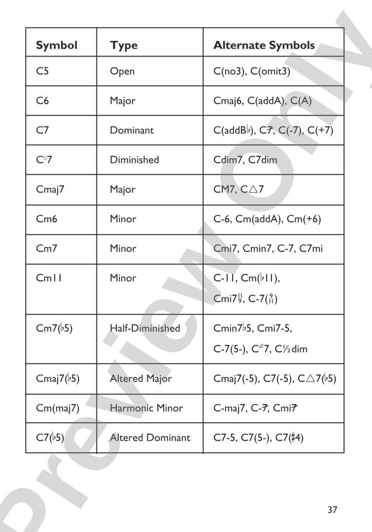 Mini Music Guides: Piano Chord Dictionary: All the Essential Chords in an Easy-to-Follow Format!: Piano