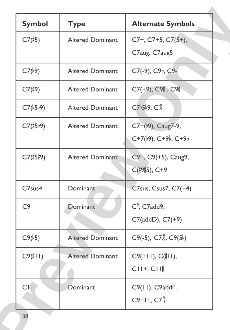 Mini Music Guides: Piano Chord Dictionary: All the Essential Chords in an Easy-to-Follow Format!: Piano