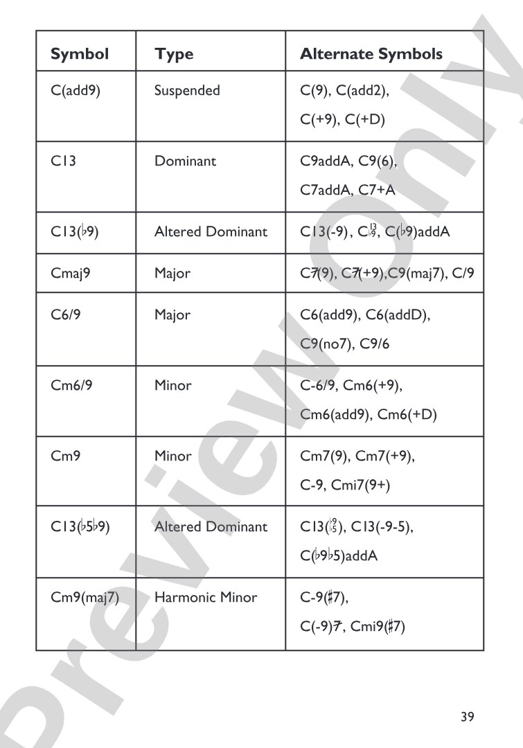 Mini Music Guides: Piano Chord Dictionary: All the Essential Chords in an Easy-to-Follow Format!: Piano